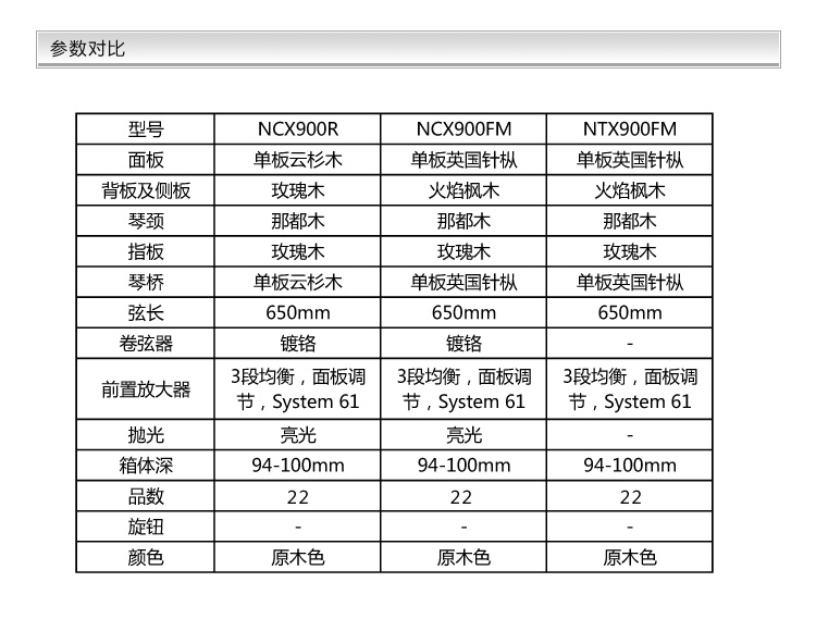 NCX900FM