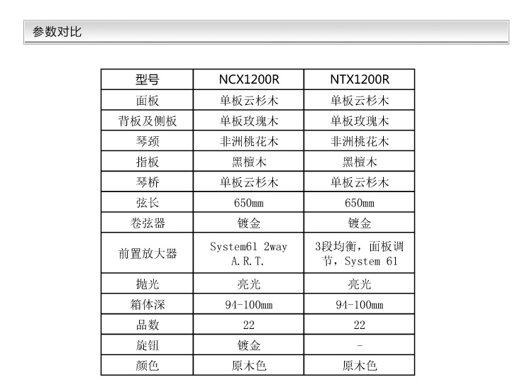 NTX1200R