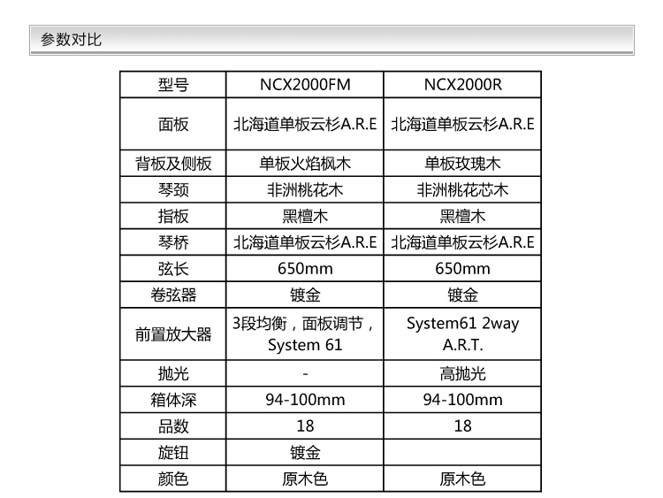 NCX2000FM