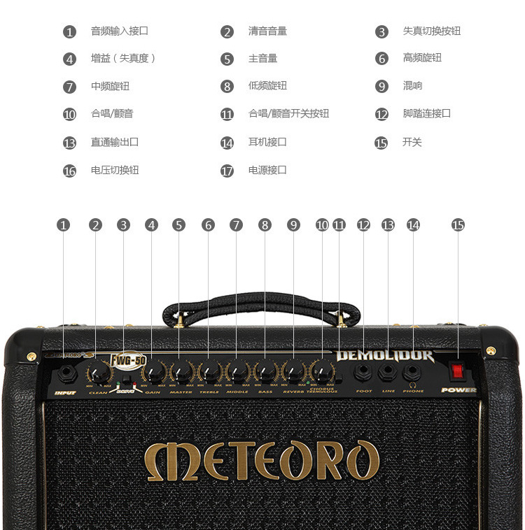 METEORO-FWB50
