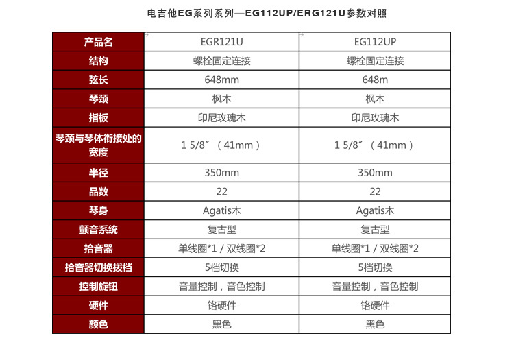 EG112UP