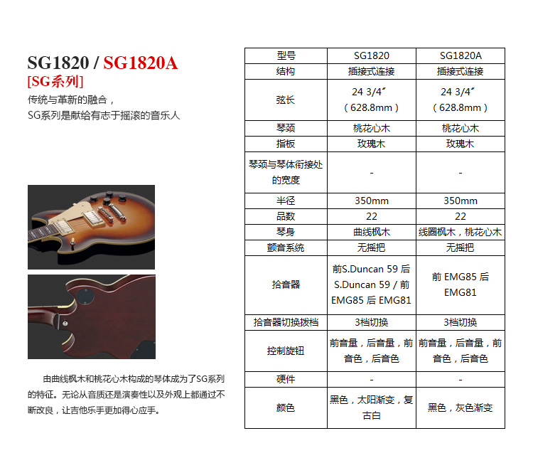 SG1820A