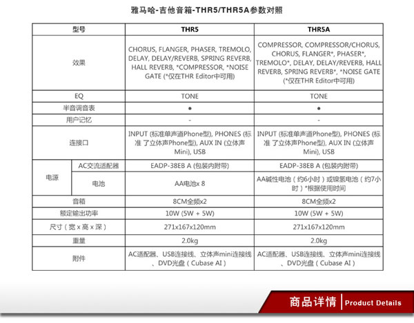 THR5