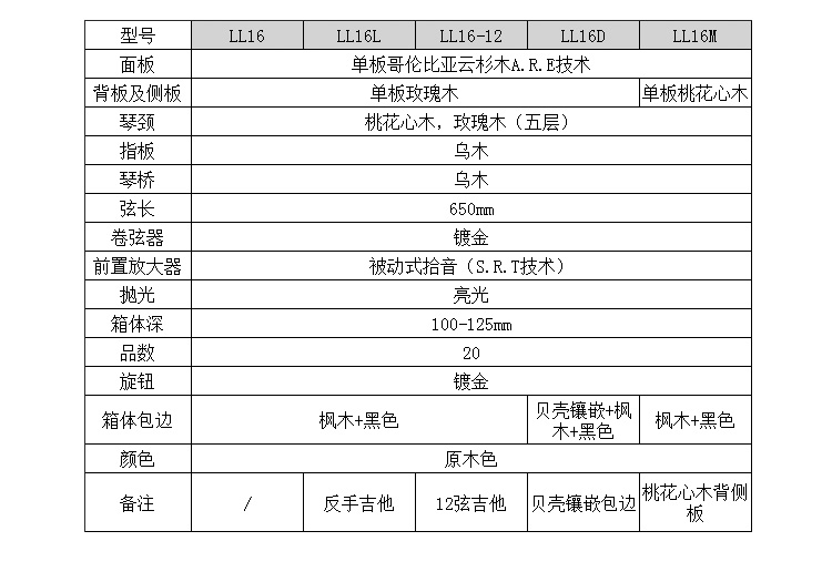 LL16ARE