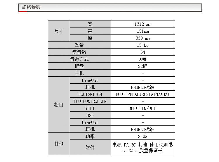 CP4 STAGE