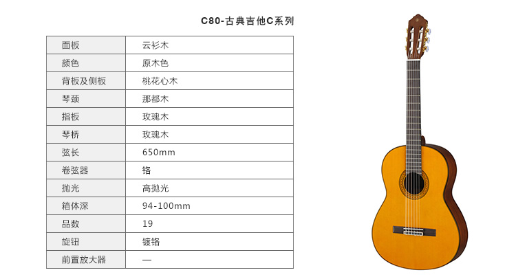 C80