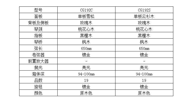 CG192S